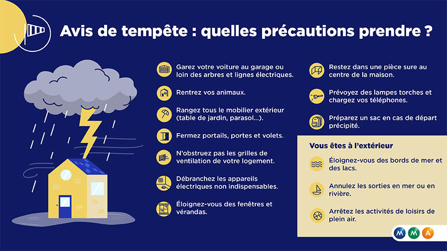 Alerte tempête, vents violents conseils et précautions